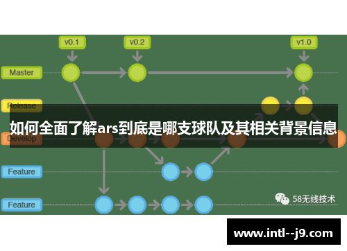 如何全面了解ars到底是哪支球队及其相关背景信息