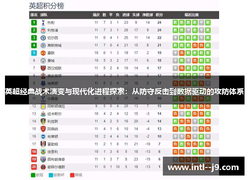 英超经典战术演变与现代化进程探索：从防守反击到数据驱动的攻防体系