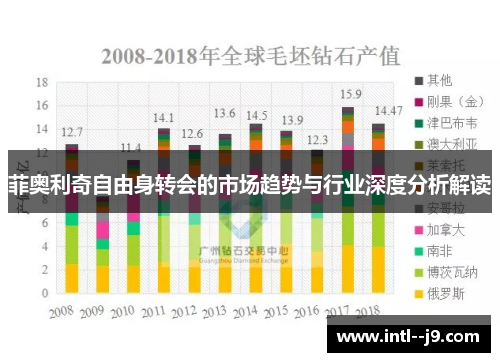 菲奥利奇自由身转会的市场趋势与行业深度分析解读