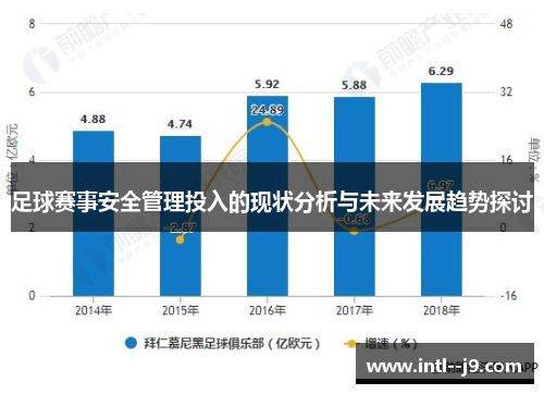 足球赛事安全管理投入的现状分析与未来发展趋势探讨
