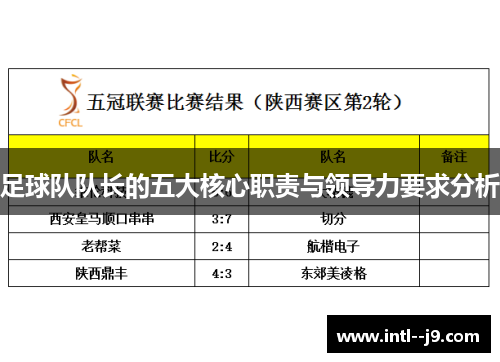 足球队队长的五大核心职责与领导力要求分析