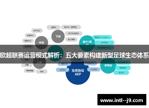 欧超联赛运营模式解析:五大要素构建新型足球生态体系 欧超联赛运营模式解析:五大要素构建新型足球生态体系