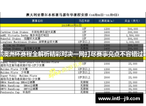澳洲杯赛程全解析精彩对决一网打尽赛事亮点不容错过 澳洲杯赛程全解析精彩对决一网打尽赛事亮点不容错过