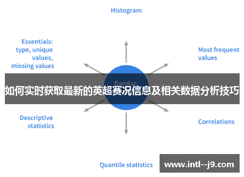 如何实时获取最新的英超赛况信息及相关数据分析技巧 如何实时获取最新的英超赛况信息及相关数据分析技巧