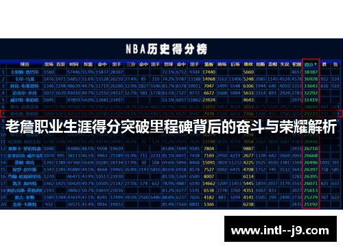 老詹职业生涯得分突破里程碑背后的奋斗与荣耀解析