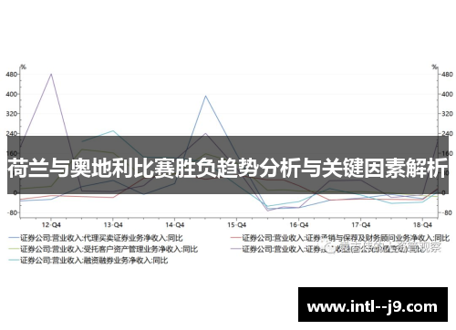荷兰与奥地利比赛胜负趋势分析与关键因素解析