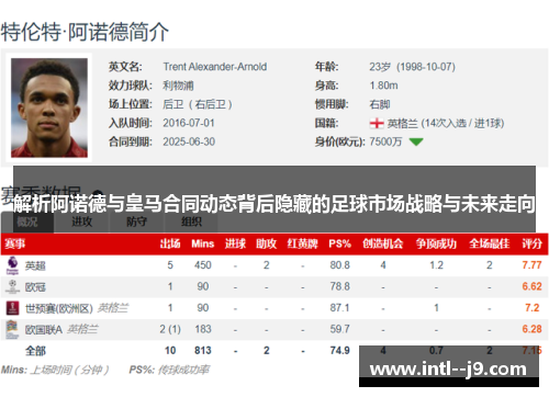 解析阿诺德与皇马合同动态背后隐藏的足球市场战略与未来走向 解析阿诺德与皇马合同动态背后隐藏的足球市场战略与未来走向