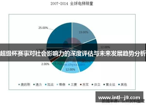 超级杯赛事对社会影响力的深度评估与未来发展趋势分析 超级杯赛事对社会影响力的深度评估与未来发展趋势分析
