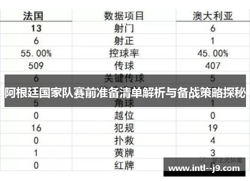 阿根廷国家队赛前准备清单解析与备战策略探秘