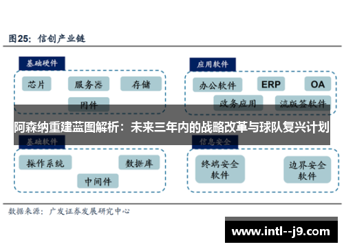 阿森纳重建蓝图解析：未来三年内的战略改革与球队复兴计划